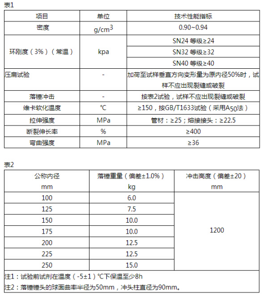 mpp宅男视频网站大全的国家标准